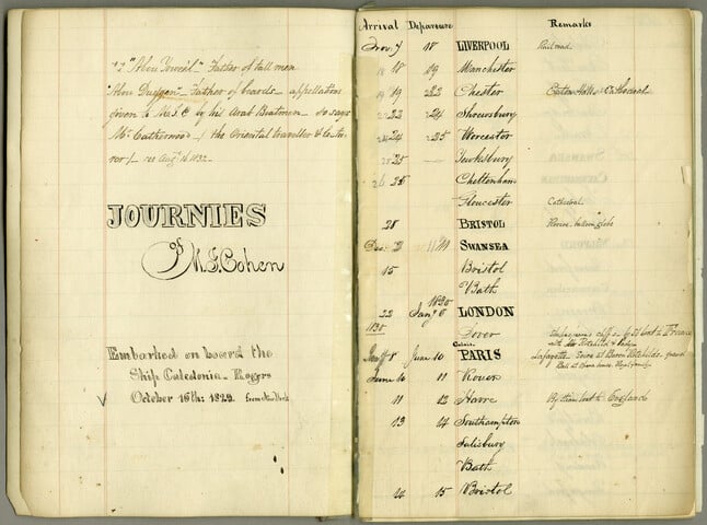 Journies [sic] of M. I. Cohen: embarked on board the ship Caledonia-Rogers, October 16th, 1829, from New York — 1829-1833
